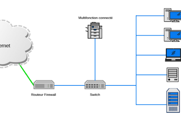 Vente et installation matériel informatique Saint-Pierre-en-Faucigny