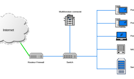 Vente et installation matériel informatique Saint-Pierre-en-Faucigny